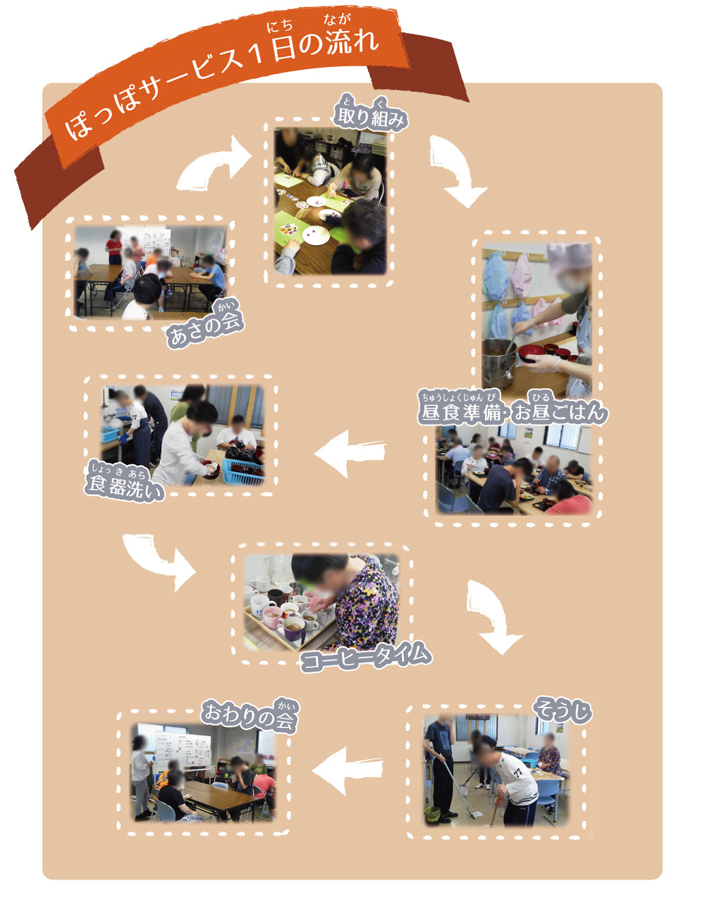 ぽっぽサービスでの1日の流れ